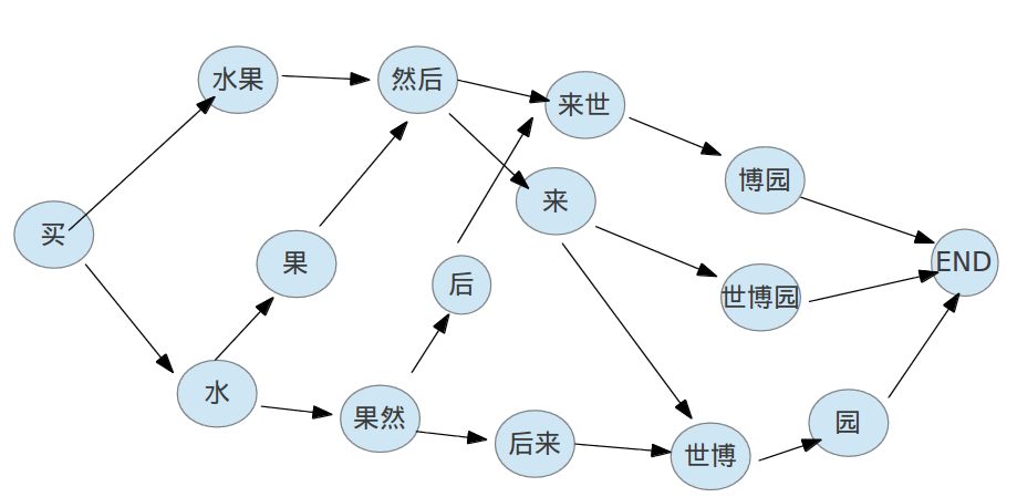 百度中文分词切词技术算法对SEO有影响吗？